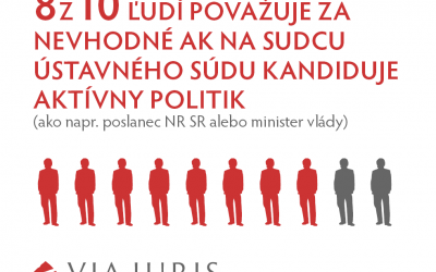 Sudcami ústavného súdu by nemali byť aktívni politici