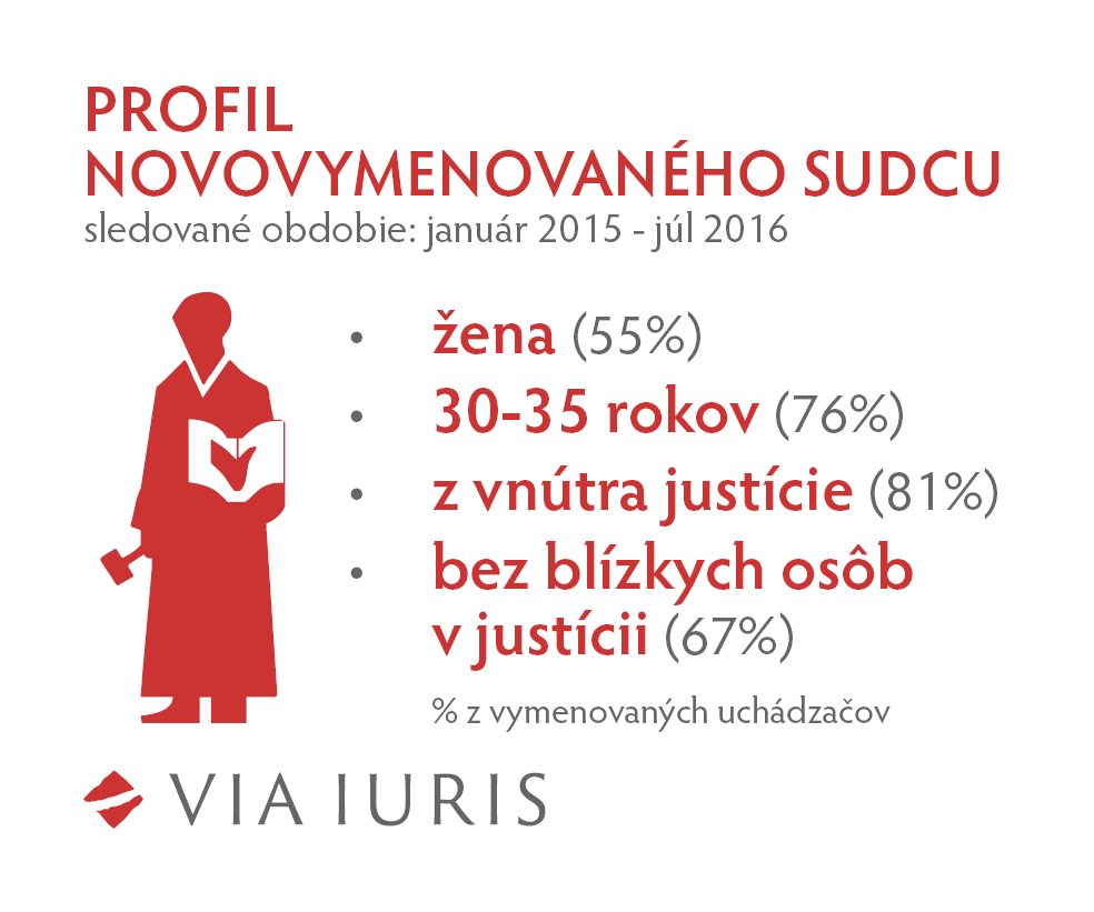 Profil novovymenovaného sudcu