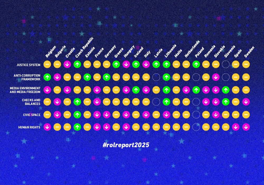 Právny štát na Slovensku - Liberties Rule of Law Report 2025