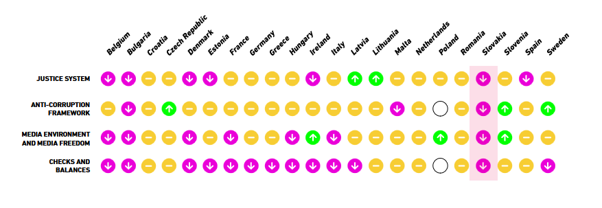 Liberties Rule of Law Report 2026 Slovakia